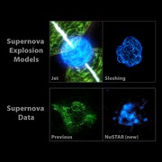 Sloshing Supernova