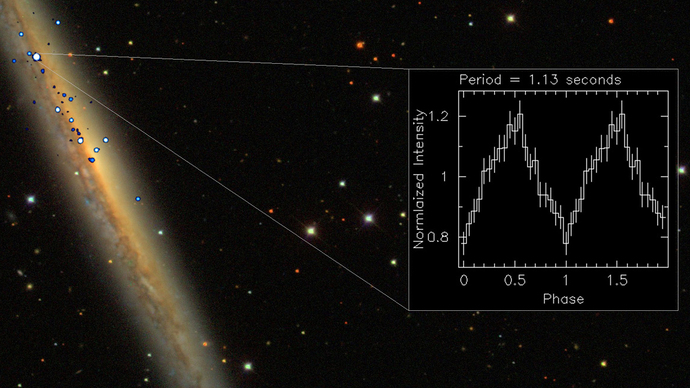 NuSTAR finds brightest known pulsars