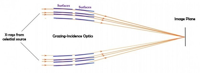 Optical Light Path