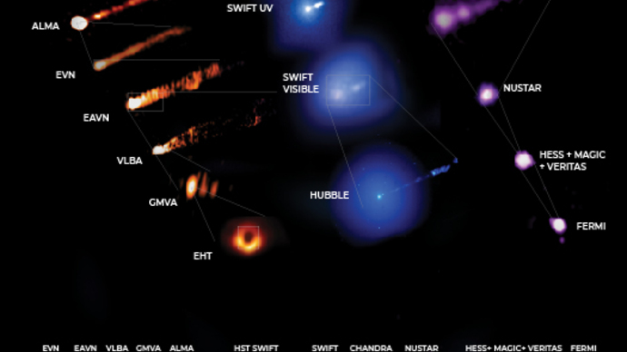M87_wavelengths_wide_525
